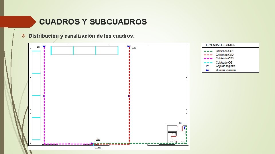 CUADROS Y SUBCUADROS Distribución y canalización de los cuadros: 