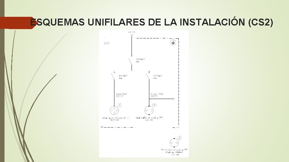 ESQUEMAS UNIFILARES DE LA INSTALACIÓN (CS 2) 