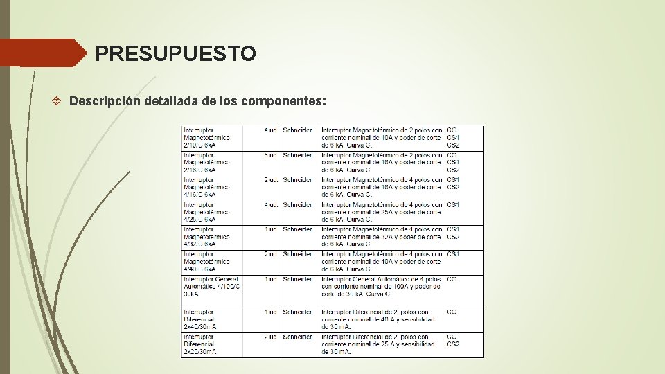 PRESUPUESTO Descripción detallada de los componentes: 