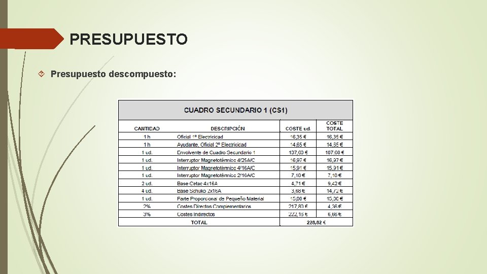 PRESUPUESTO Presupuesto descompuesto: 