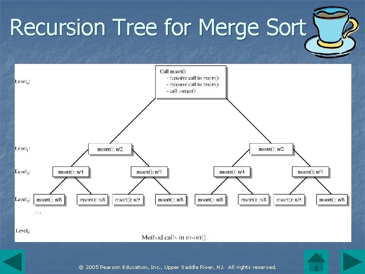 Recursion Tree for Merge Sort © 2005 Pearson Education, Inc. , Upper Saddle River,