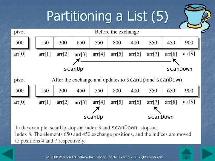 Partitioning a List (5) © 2005 Pearson Education, Inc. , Upper Saddle River, NJ.