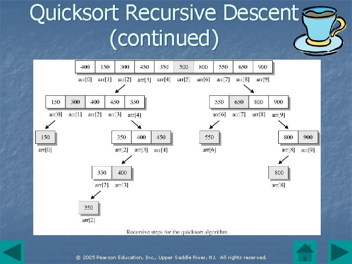 Quicksort Recursive Descent (continued) © 2005 Pearson Education, Inc. , Upper Saddle River, NJ.