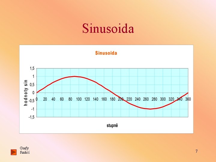 Sinusoida Grafy funkcí 7 