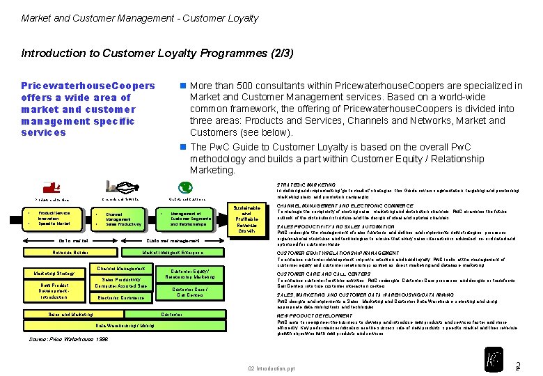 Market and Customer Management - Customer Loyalty Introduction to Customer Loyalty Programmes (2/3) Pricewaterhouse.