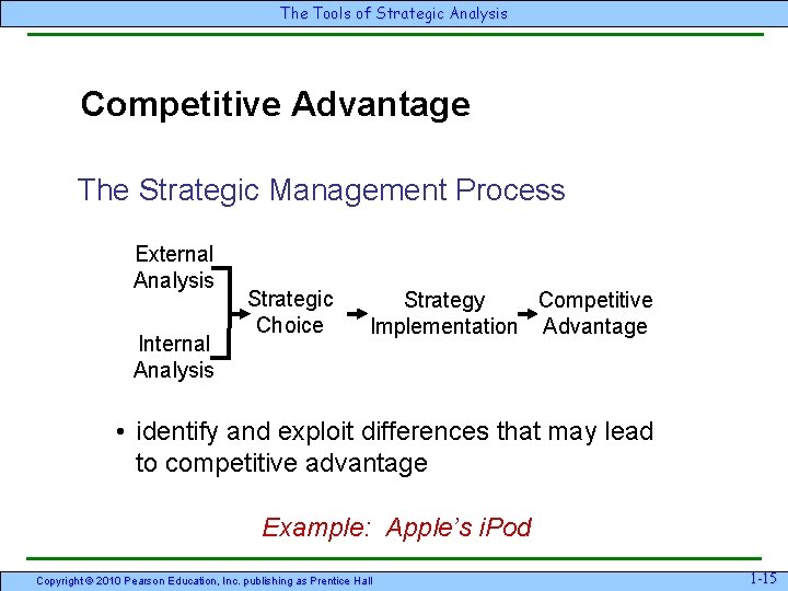 The Tools of Strategic Analysis Competitive Advantage The Strategic Management Process External Analysis Internal The Tools of Strategic Analysis Competitive Advantage The Strategic Management Process External Analysis Internal