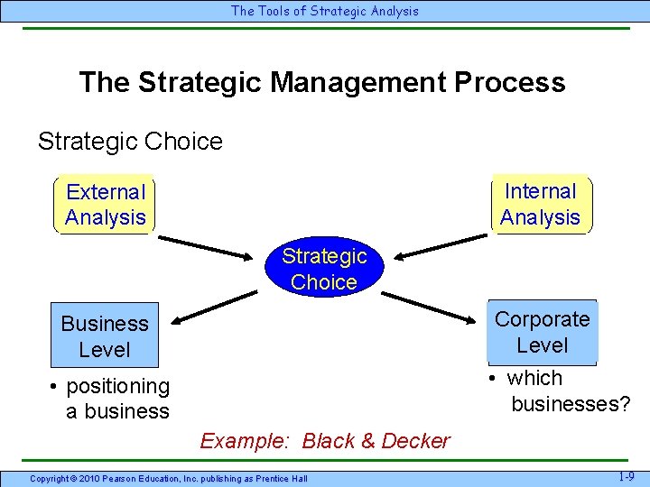 The Tools of Strategic Analysis The Strategic Management Process Strategic Choice Internal Analysis External The Tools of Strategic Analysis The Strategic Management Process Strategic Choice Internal Analysis External