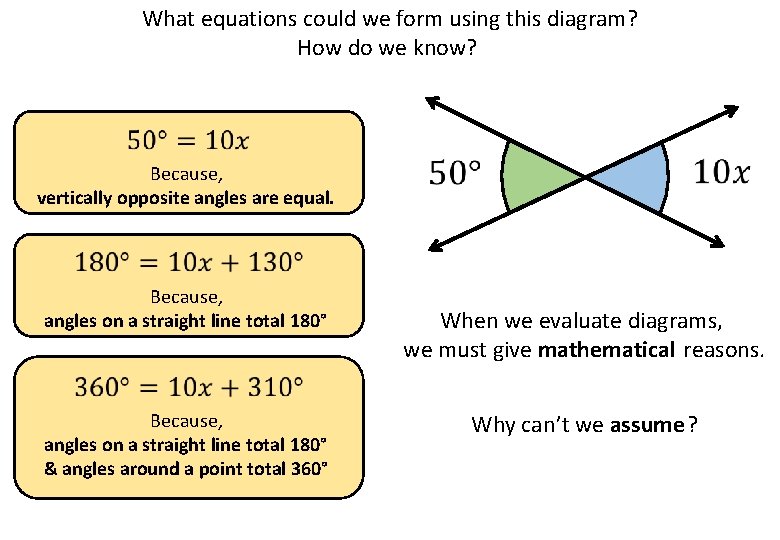 What equations could we form using this diagram? How do we know? Because, vertically