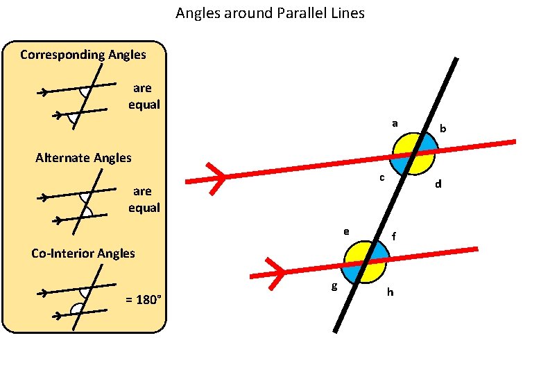 Angles around Parallel Lines Corresponding Angles are equal a b Alternate Angles c are