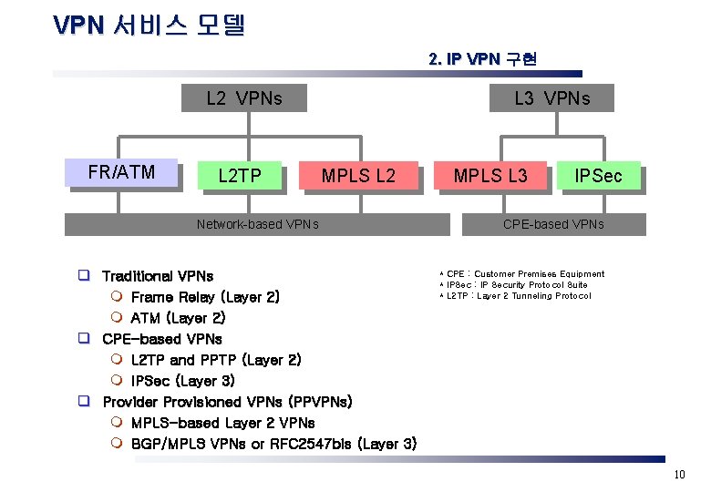 VPN 서비스 모델 2. IP VPN 구현 L 2 VPNs FR/ATM L 2 TP