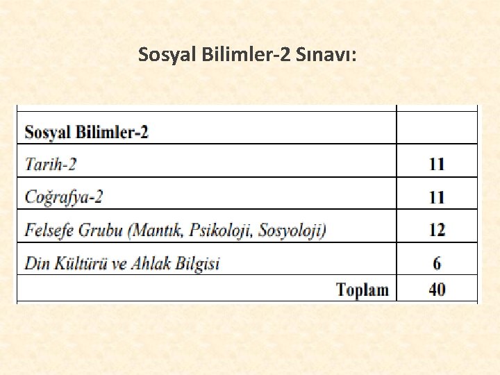 Sosyal Bilimler-2 Sınavı: 