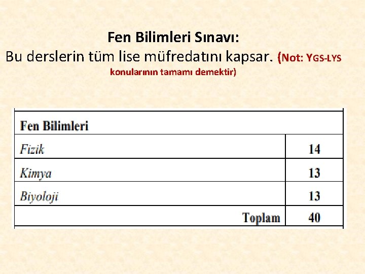 Fen Bilimleri Sınavı: Bu derslerin tüm lise müfredatını kapsar. (Not: YGS-LYS konularının tamamı demektir)