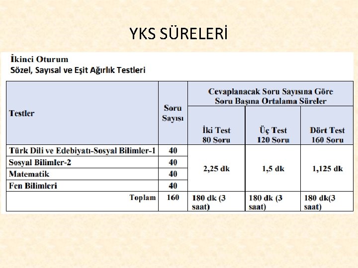 YKS SÜRELERİ 