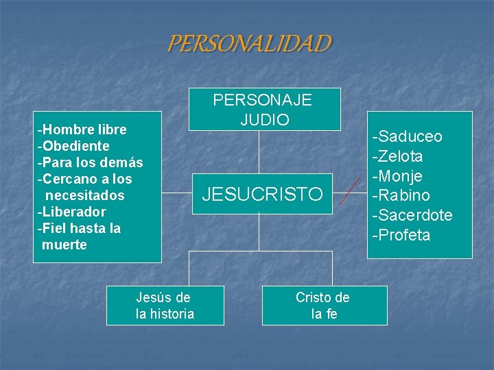 PERSONALIDAD -Hombre libre -Obediente -Para los demás -Cercano a los necesitados -Liberador -Fiel hasta