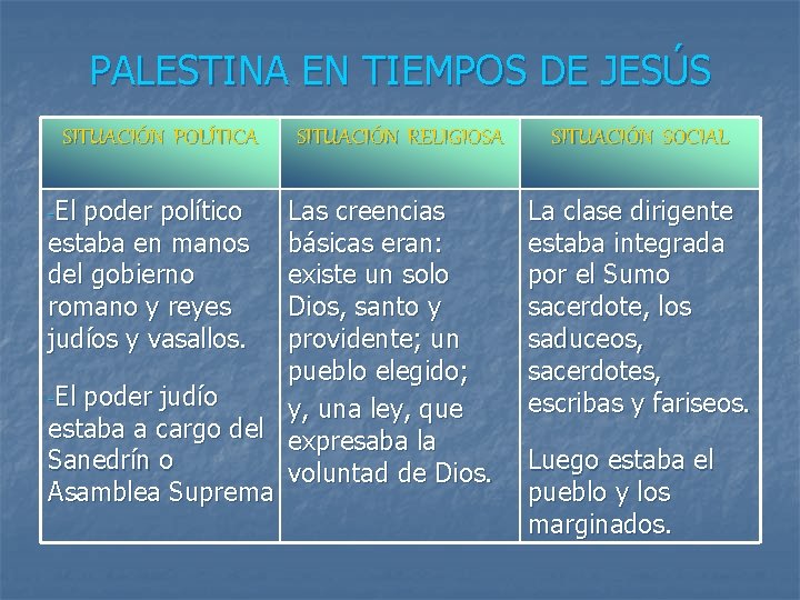 PALESTINA EN TIEMPOS DE JESÚS SITUACIÓN POLÍTICA -El poder político estaba en manos del