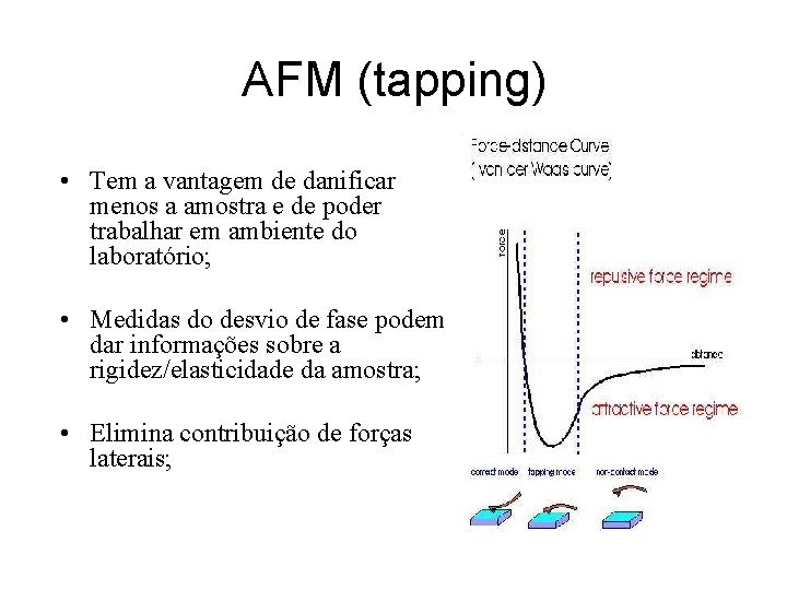 AFM (tapping) • Tem a vantagem de danificar menos a amostra e de poder