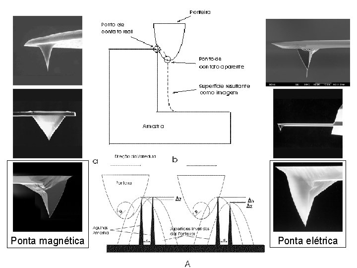 Ponta magnética Ponta elétrica 