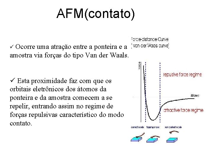 AFM(contato) ü Ocorre uma atração entre a ponteira e a amostra via forças do