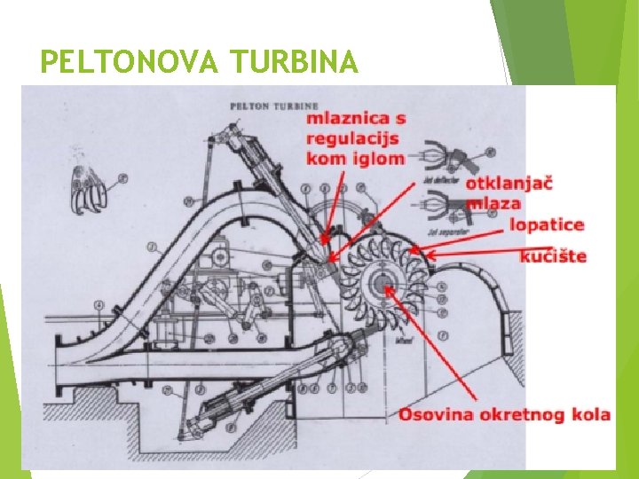 PELTONOVA TURBINA 