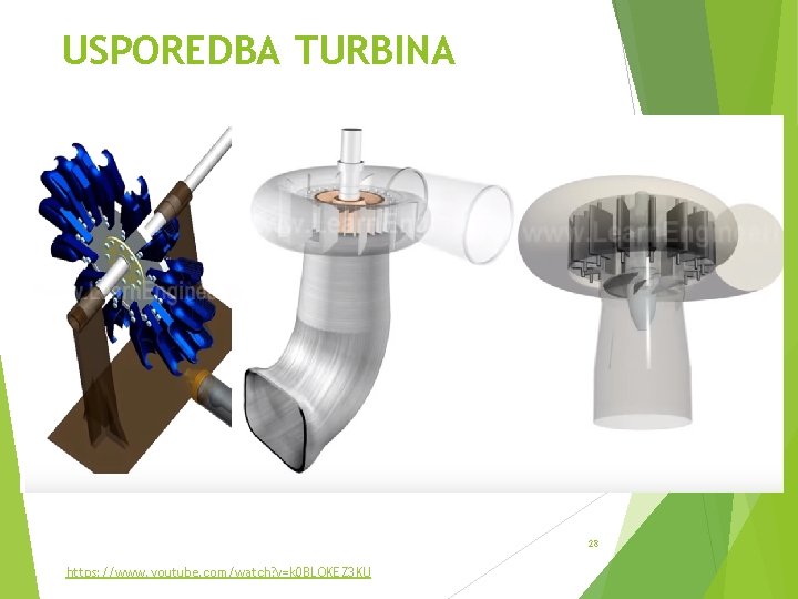 USPOREDBA TURBINA 28 https: //www. youtube. com/watch? v=k 0 BLOKEZ 3 KU 