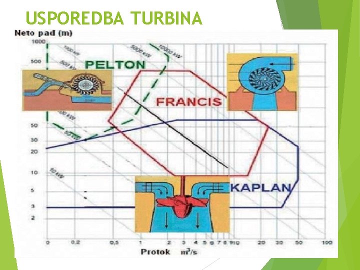 USPOREDBA TURBINA 