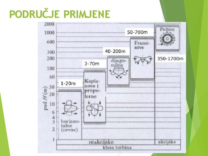 PODRUČJE PRIMJENE 