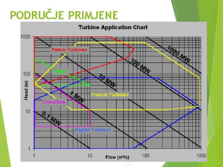 PODRUČJE PRIMJENE 