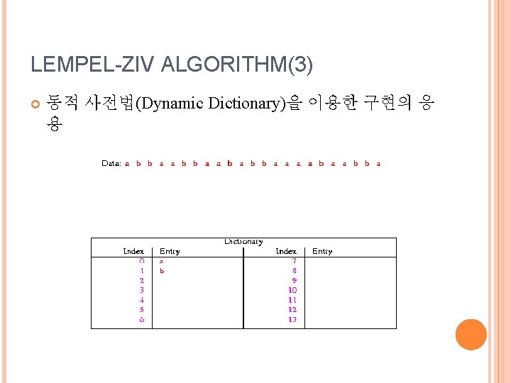 LEMPEL-ZIV ALGORITHM(3) 동적 사전법(Dynamic Dictionary)을 이용한 구현의 응 용 