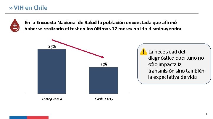 ›› VIH en Chile En la Encuesta Nacional de Salud la población encuestada que