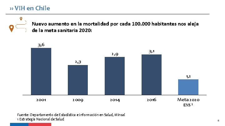 ›› VIH en Chile Nuevo aumento en la mortalidad por cada 100. 000 habitantes