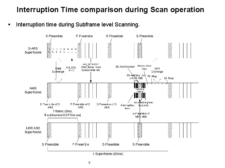 Scan Room Interruption Enhanced Scanning Operation for 802 16 m Document