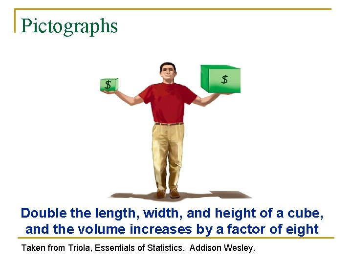 Pictographs Double the length, width, and height of a cube, and the volume increases