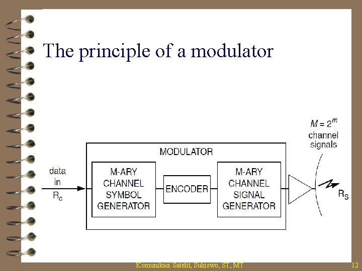 The principle of a modulator Komunikasi Satelit, Sukiswo, ST, MT 12 