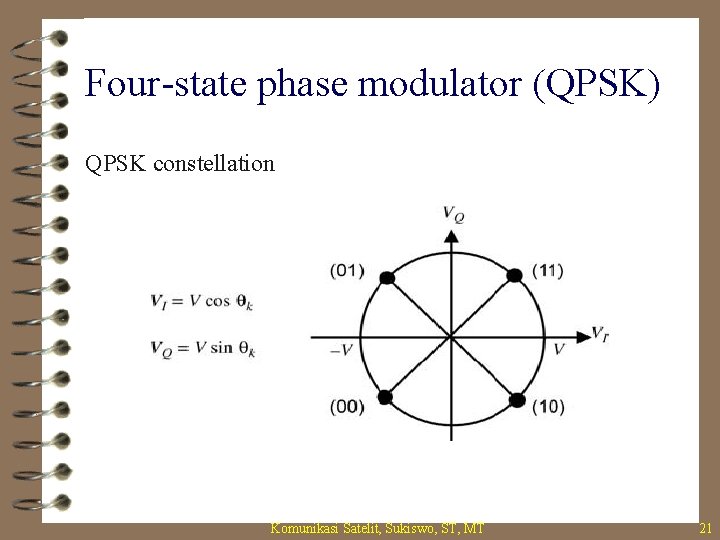 Four-state phase modulator (QPSK) QPSK constellation Komunikasi Satelit, Sukiswo, ST, MT 21 