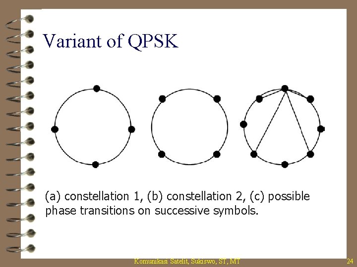 Variant of QPSK (a) constellation 1, (b) constellation 2, (c) possible phase transitions on