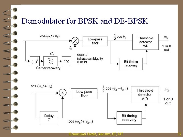 Demodulator for BPSK and DE-BPSK Komunikasi Satelit, Sukiswo, ST, MT 32 