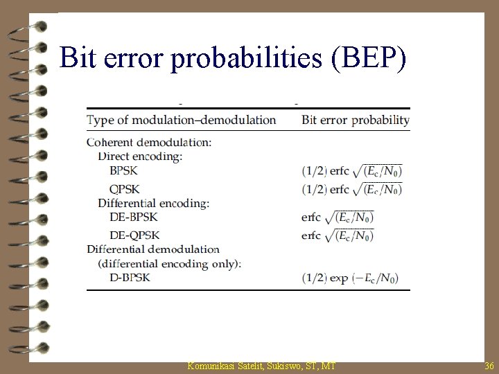 Bit error probabilities (BEP) Komunikasi Satelit, Sukiswo, ST, MT 36 