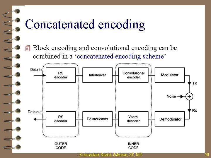 Concatenated encoding 4 Block encoding and convolutional encoding can be combined in a ‘concatenated