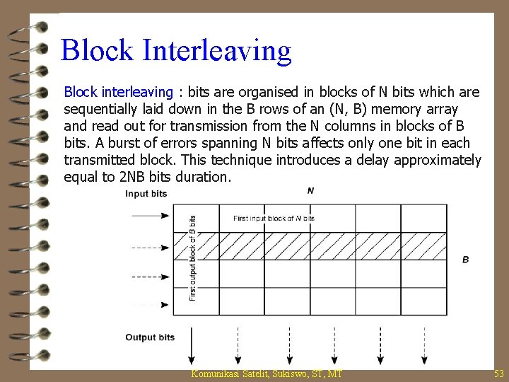 Block Interleaving Block interleaving : bits are organised in blocks of N bits which