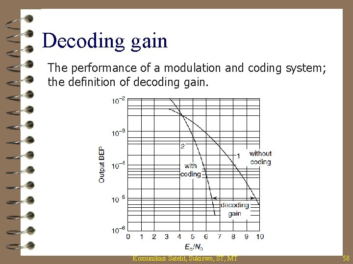 Decoding gain The performance of a modulation and coding system; the definition of decoding