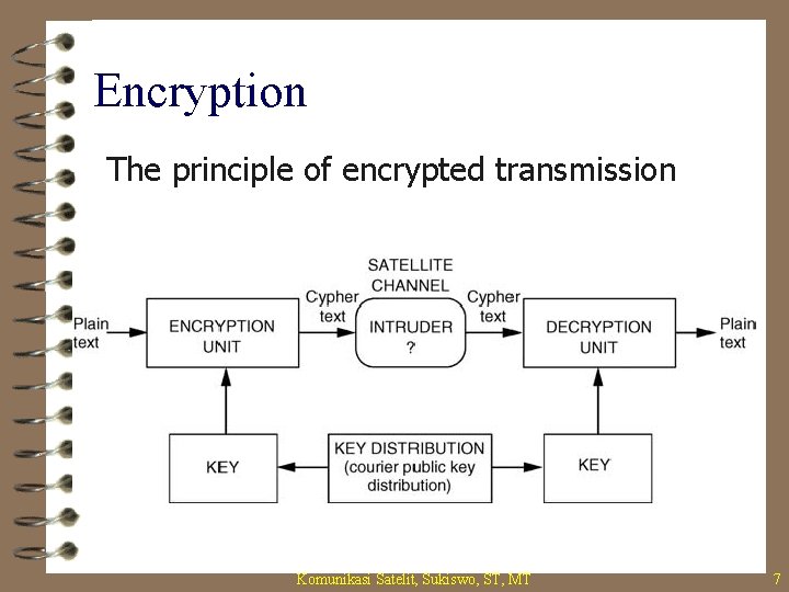 Encryption The principle of encrypted transmission Komunikasi Satelit, Sukiswo, ST, MT 7 