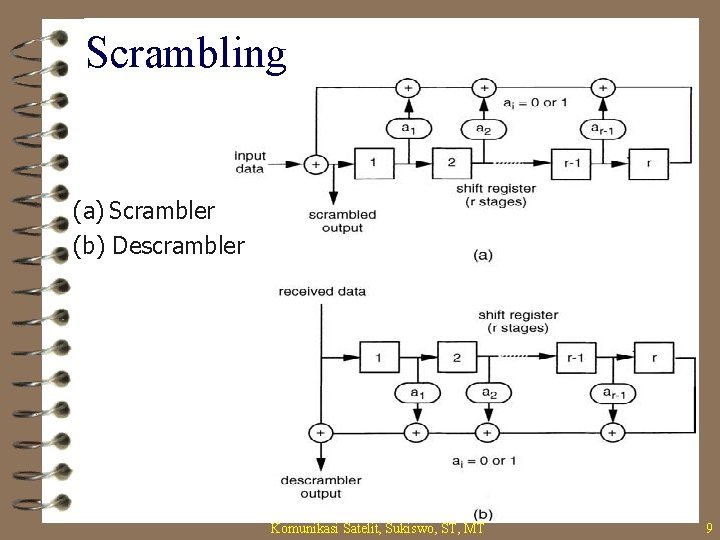 Scrambling (a) Scrambler (b) Descrambler Komunikasi Satelit, Sukiswo, ST, MT 9 