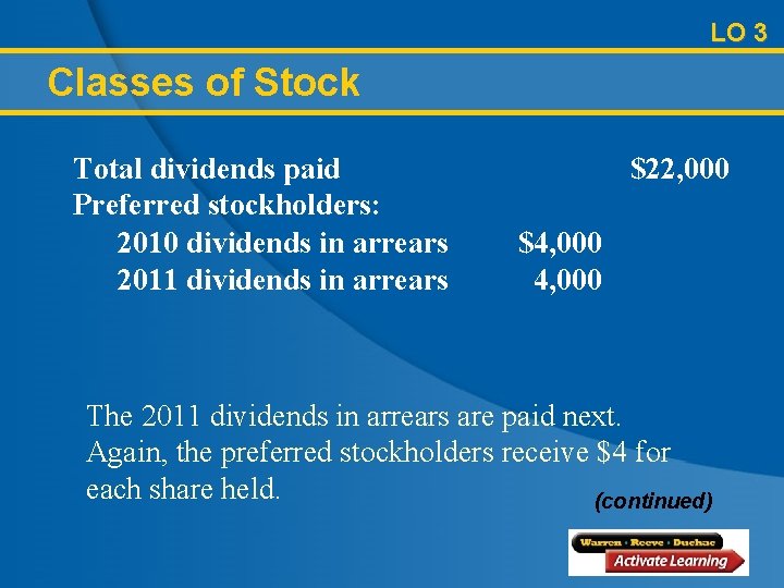 LO 3 Classes of Stock Total dividends paid Preferred stockholders: 2010 dividends in arrears