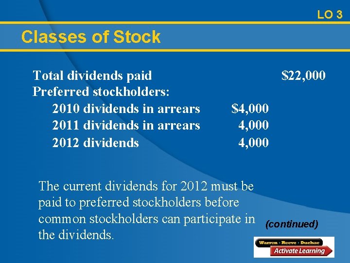 LO 3 Classes of Stock Total dividends paid Preferred stockholders: 2010 dividends in arrears