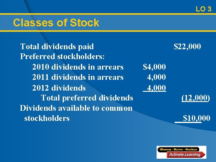 LO 3 Classes of Stock Total dividends paid Preferred stockholders: 2010 dividends in arrears