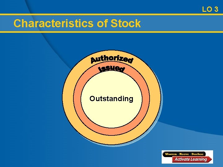 LO 3 Characteristics of Stock Outstanding 