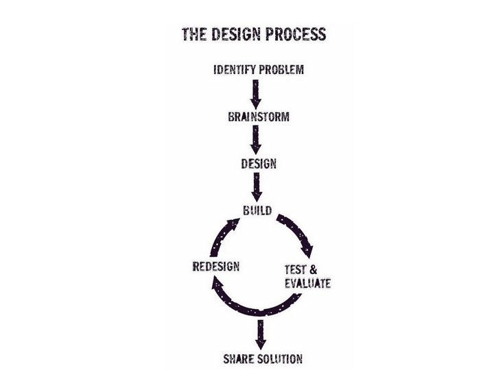 Design Problem Building Launch It Design Challenge Problem Design and build