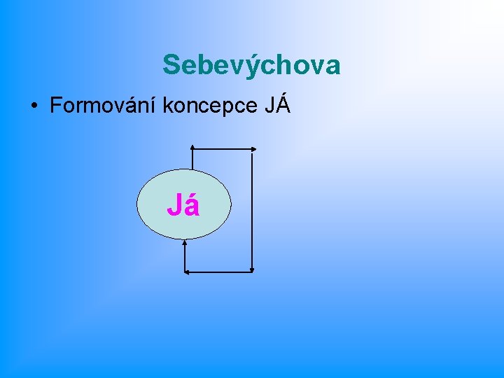 Sebevýchova • Formování koncepce JÁ Já 