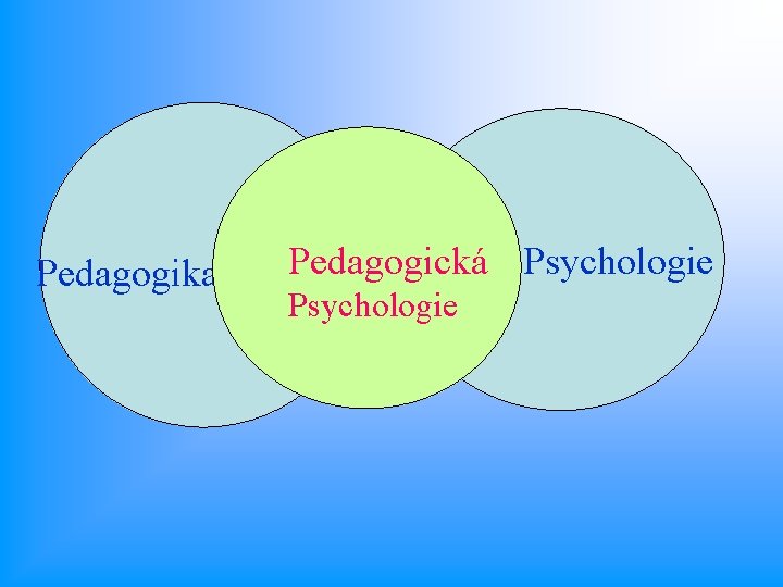 Pedagogika Pedagogická Psychologie 