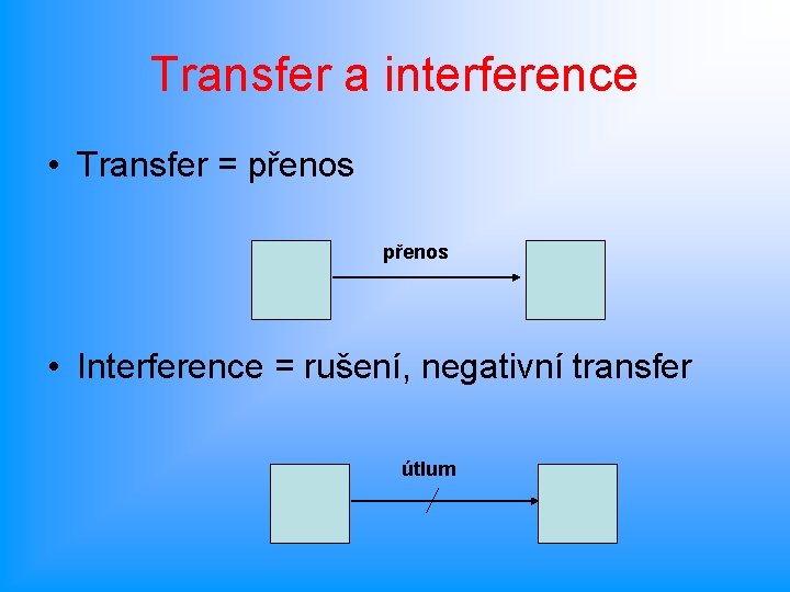 Transfer a interference • Transfer = přenos • Interference = rušení, negativní transfer útlum